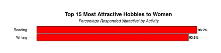 Hot for Reader: Women Like Books and Men with Books; Read between the&nbsp;lines